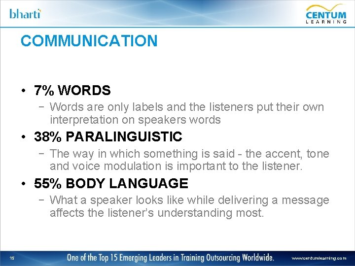 COMMUNICATION • 7% WORDS – Words are only labels and the listeners put their