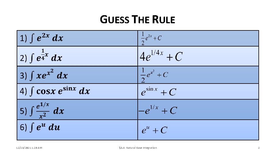 GUESS THE RULE 12/23/2021 1: 28 AM § 5. 4: Natural Base Integration 2