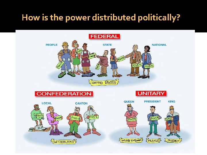 How is the power distributed politically? 