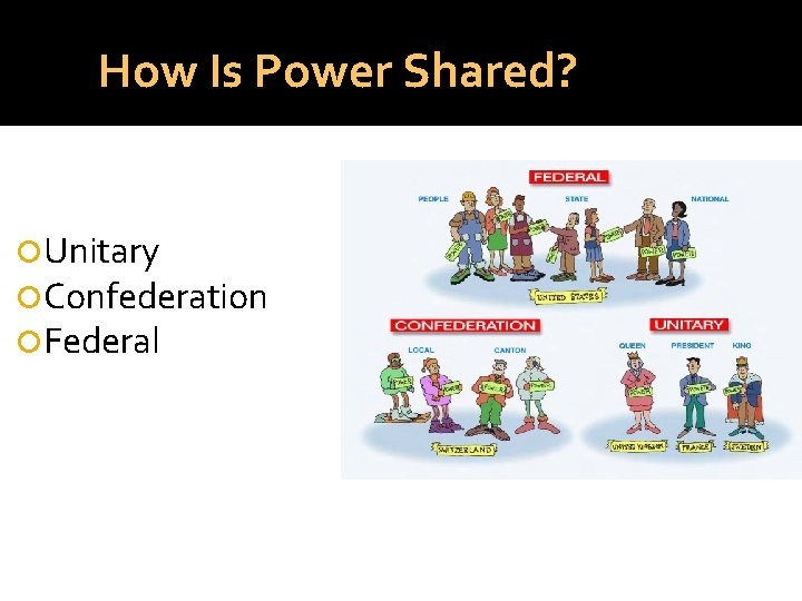 How Is Power Shared? Unitary Confederation Federal 