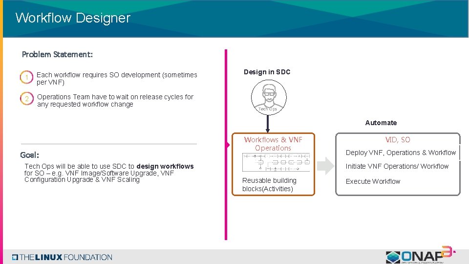 Workflow Designer Problem Statement: 1 Each workflow requires SO development (sometimes per VNF) 2