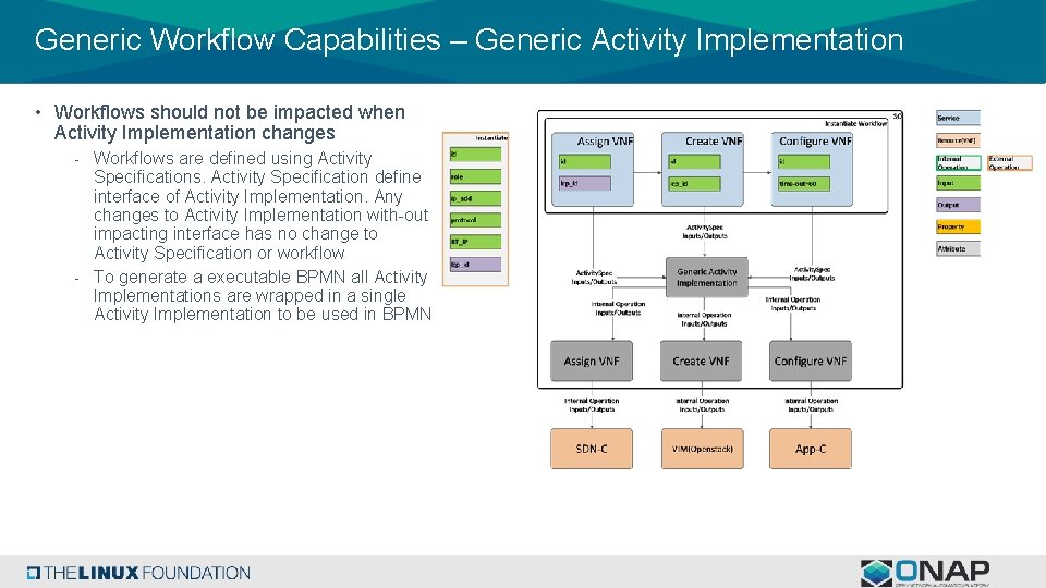 Generic Workflow Capabilities – Generic Activity Implementation • Workflows should not be impacted when