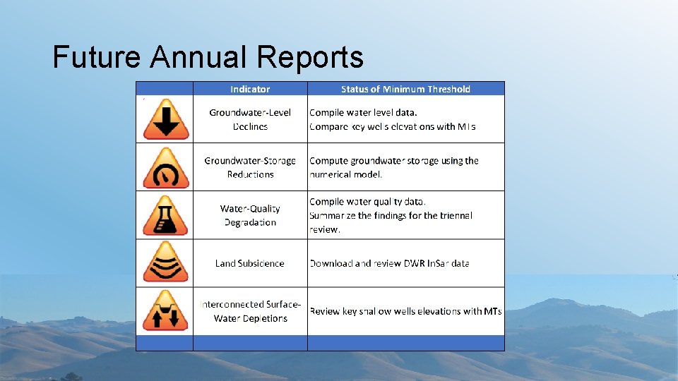 Future Annual Reports 