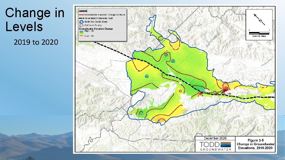 Change in Levels 2019 to 2020 