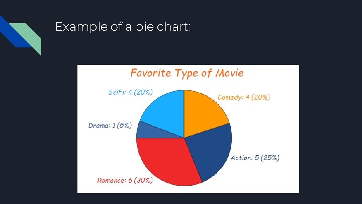 Example of a pie chart: Example of a pie chart: