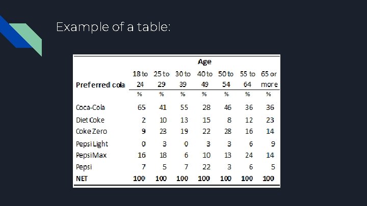 Example of a table: Example of a table: