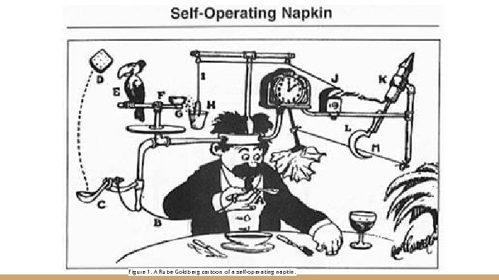 Figure 1. A Rube Goldberg cartoon of a self-operating napkin. 