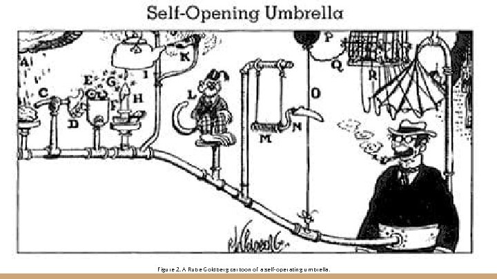 Figure 2. A Rube Goldberg cartoon of a self-operating umbrella. 