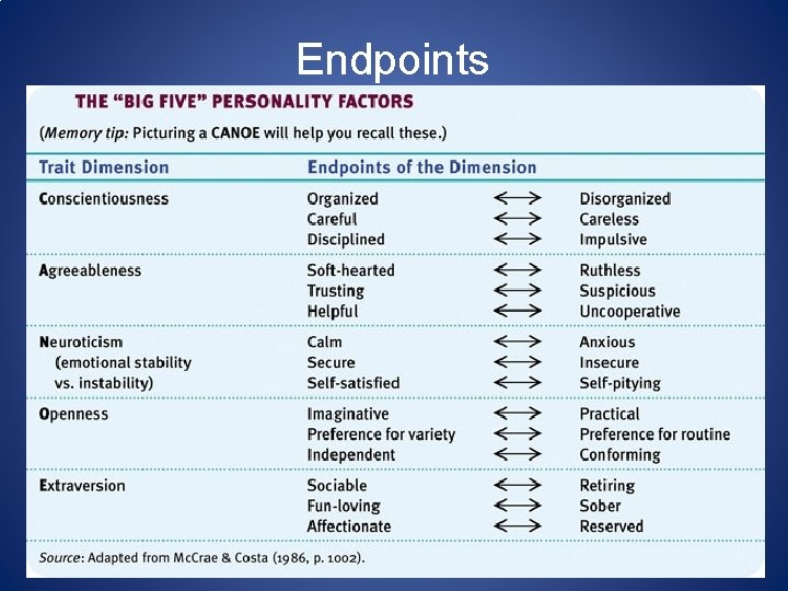 Endpoints 