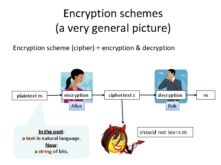 Encryption schemes (a very general picture) Encryption scheme (cipher) = encryption & decryption plaintext