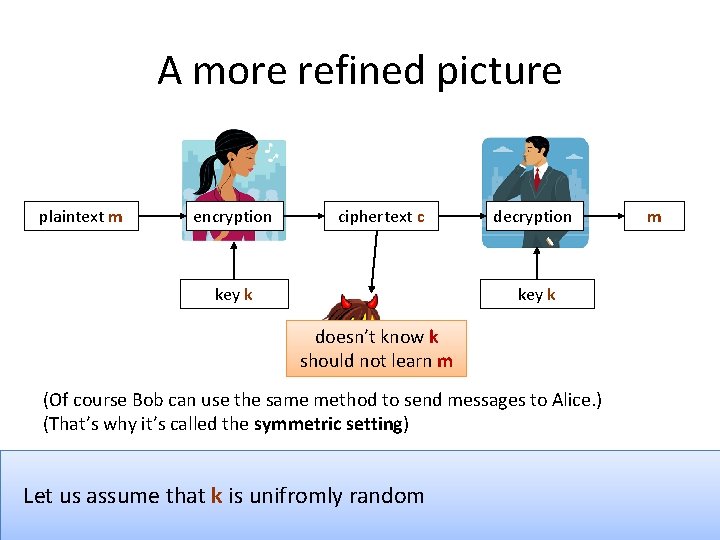 A more refined picture plaintext m encryption ciphertext c key k decryption m key