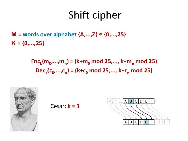Shift cipher M = words over alphabet {A, . . . , Z} ≈