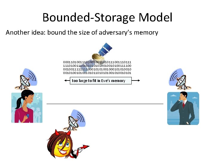 Bounded-Storage Model Another idea: bound the size of adversary’s memory 000110100100110101110111 1110100111010100100111100010101001010010101010010101 too large