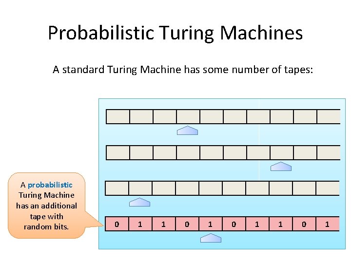 Probabilistic Turing Machines A standard Turing Machine has some number of tapes: A probabilistic