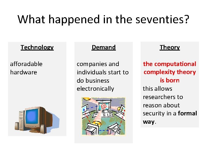 What happened in the seventies? Technology afforadable hardware Demand Theory companies and individuals start