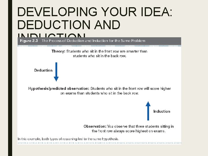 DEVELOPING YOUR IDEA: DEDUCTION AND INDUCTION 