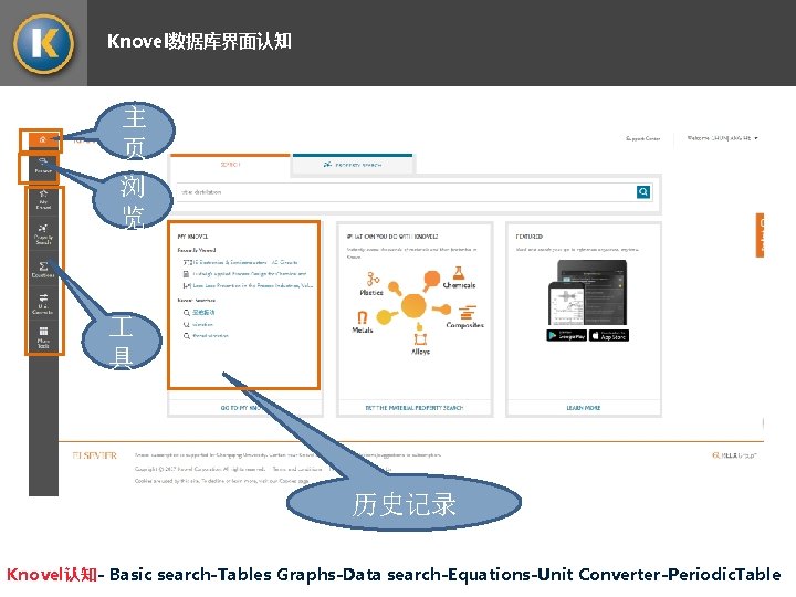 Knovel数据库界面认知 主 页 浏 览 具 历史记录 Knovel认知- Basic search-Tables Graphs-Data search-Equations-Unit Converter-Periodic. Table