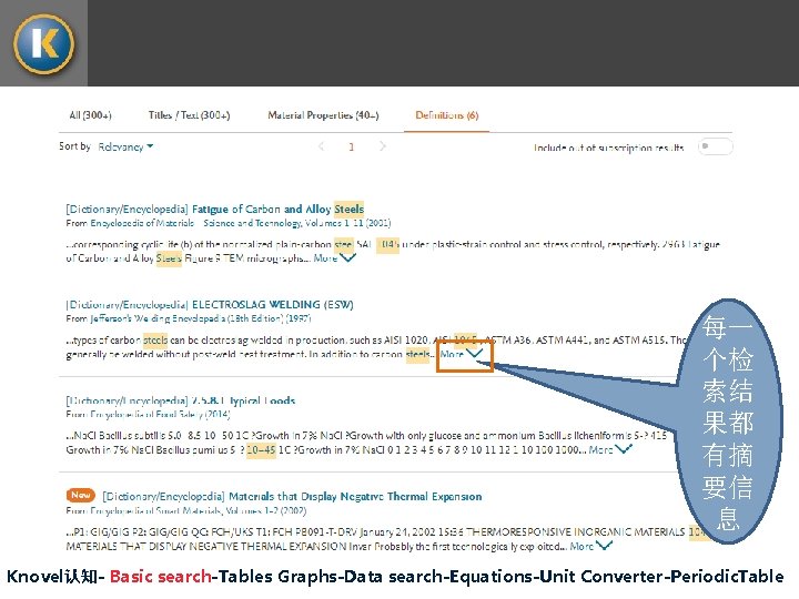 每一 个检 索结 果都 有摘 要信 息 Knovel认知- Basic search-Tables Graphs-Data search-Equations-Unit Converter-Periodic. Table