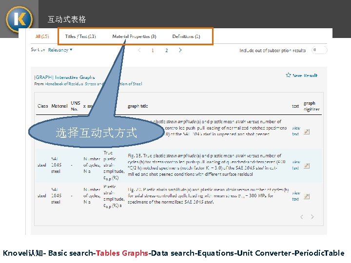 互动式表格 选择互动式方式 Knovel认知- Basic search-Tables Graphs-Data search-Equations-Unit Converter-Periodic. Table 