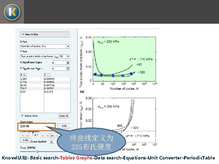 将曲线定义为 225布氏硬度 Knovel认知- Basic search-Tables Graphs-Data search-Equations-Unit Converter-Periodic. Table 