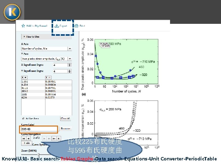 比较225布氏硬度 与595布氏硬度曲 Knovel认知- Basic search-Tables Graphs-Data 线 search-Equations-Unit Converter-Periodic. Table 