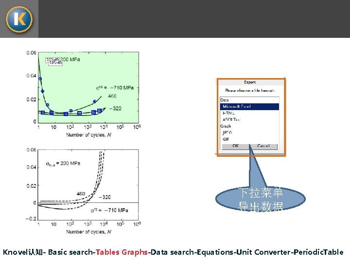 下拉菜单 导出数据 Knovel认知- Basic search-Tables Graphs-Data search-Equations-Unit Converter-Periodic. Table 