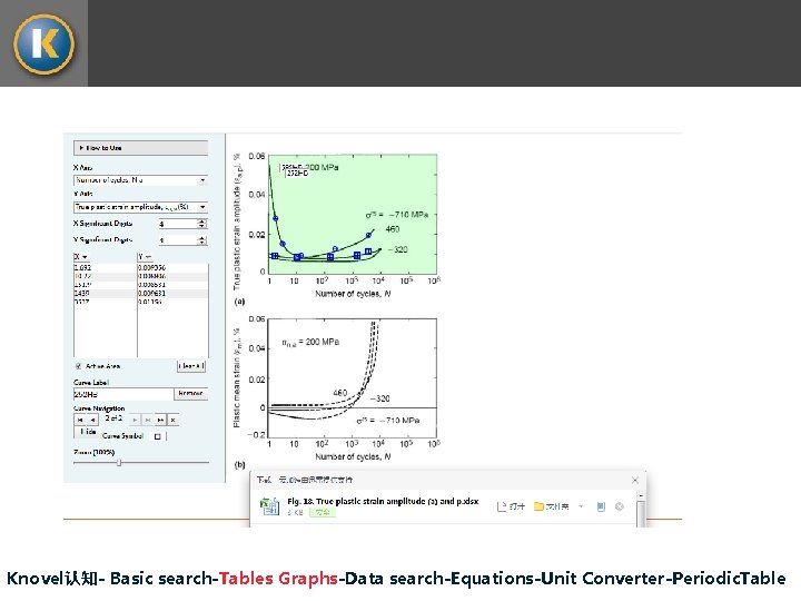 Knovel认知- Basic search-Tables Graphs-Data search-Equations-Unit Converter-Periodic. Table 