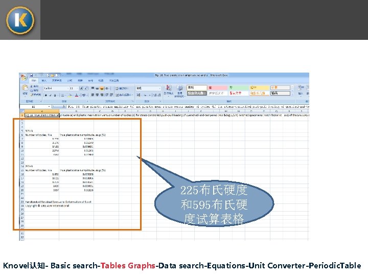 225布氏硬度 和595布氏硬 度试算表格 Knovel认知- Basic search-Tables Graphs-Data search-Equations-Unit Converter-Periodic. Table 