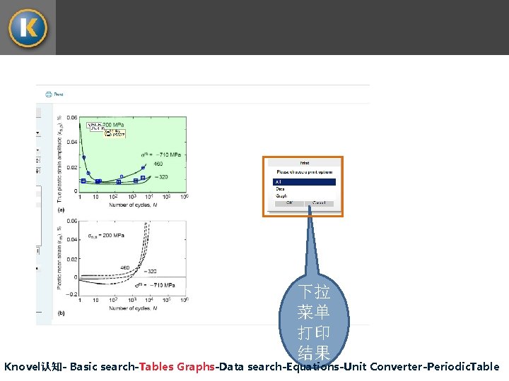 下拉 菜单 打印 结果 Knovel认知- Basic search-Tables Graphs-Data search-Equations-Unit Converter-Periodic. Table 