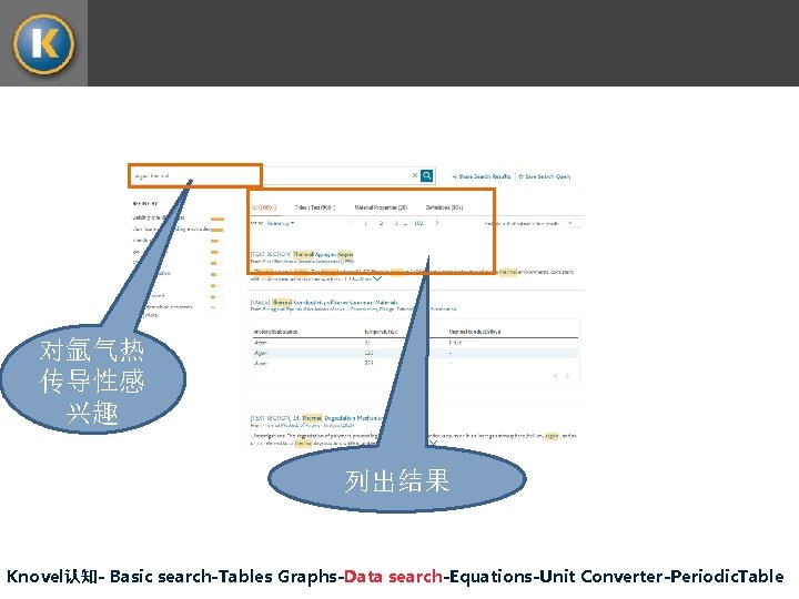 对氩气热 传导性感 兴趣 列出结果 Knovel认知- Basic search-Tables Graphs-Data search-Equations-Unit Converter-Periodic. Table 