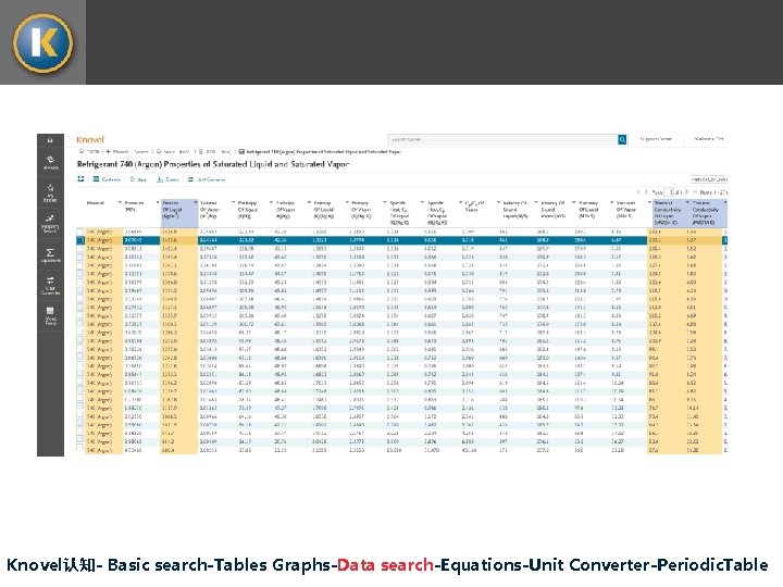 Knovel认知- Basic search-Tables Graphs-Data search-Equations-Unit Converter-Periodic. Table 
