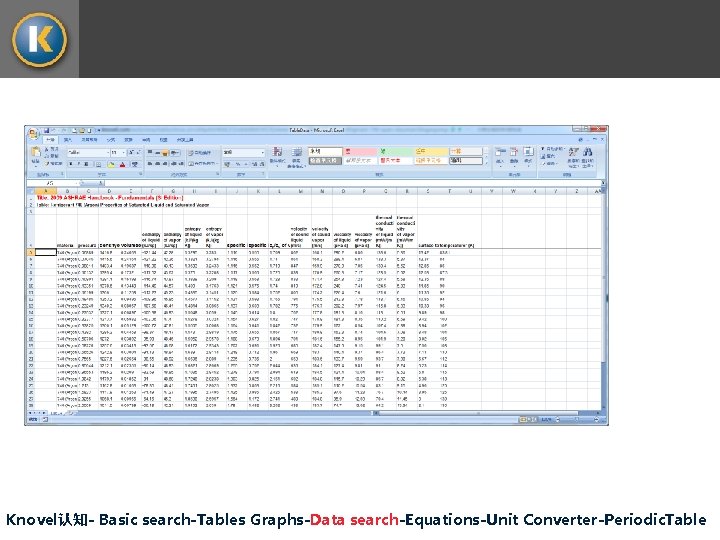 Knovel认知- Basic search-Tables Graphs-Data search-Equations-Unit Converter-Periodic. Table 