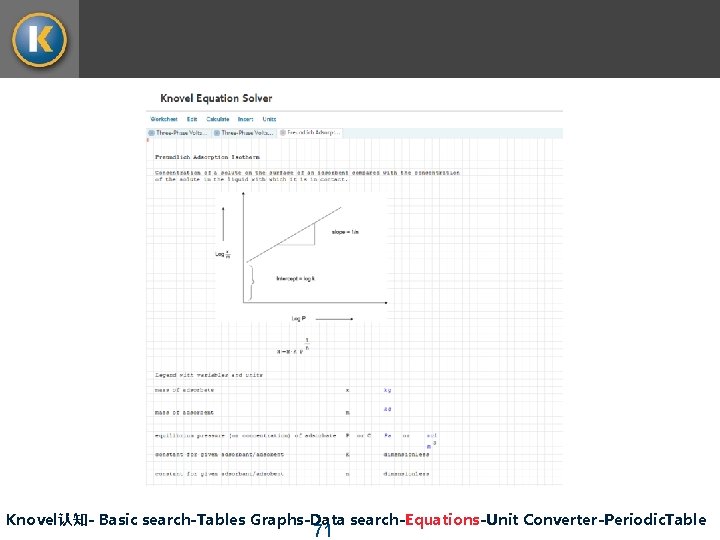 Knovel认知- Basic search-Tables Graphs-Data search-Equations-Unit Converter-Periodic. Table 71 