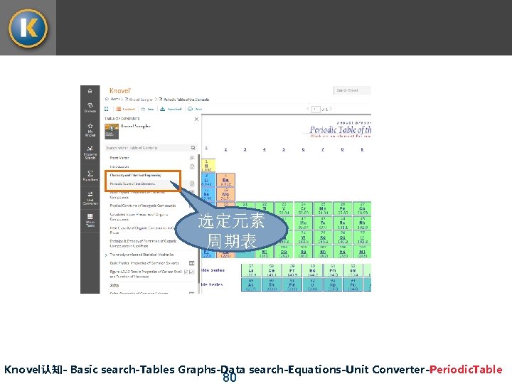 选定元素 周期表 Knovel认知- Basic search-Tables Graphs-Data search-Equations-Unit Converter-Periodic. Table 80 