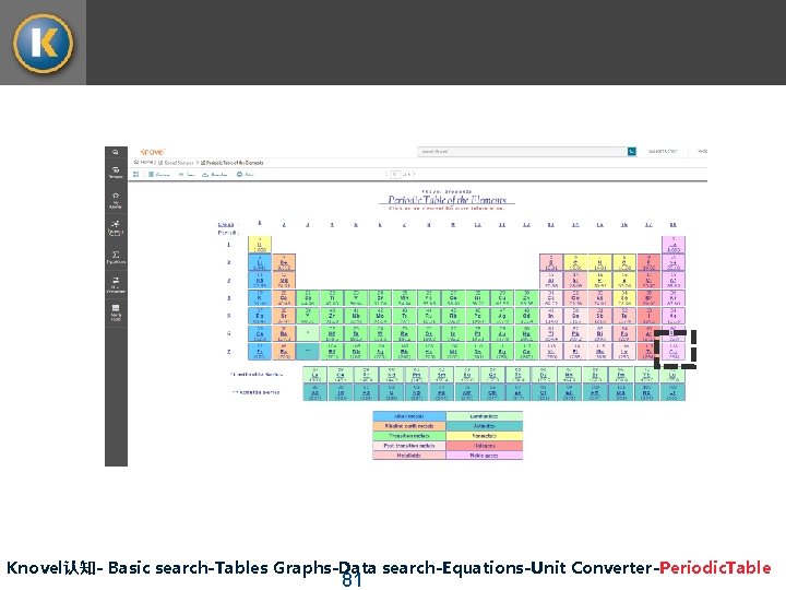 Knovel认知- Basic search-Tables Graphs-Data search-Equations-Unit Converter-Periodic. Table 81 