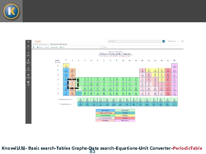 Knovel认知- Basic search-Tables Graphs-Data search-Equations-Unit Converter-Periodic. Table 83 