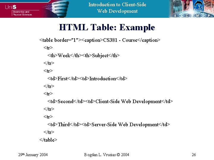 Introduction to Client-Side Web Development HTML Table: Example <table border="1"><caption>CS 381 - Course</caption> <tr>