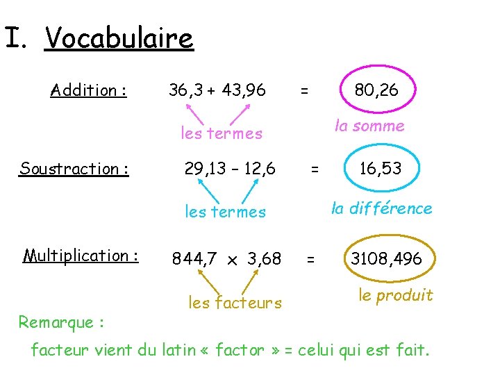 I. Vocabulaire Addition : 36, 3 + 43, 96 = 80, 26 la somme