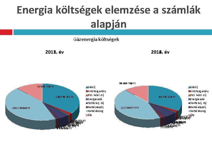 Energia költségek elemzése a számlák alapján Gázenergia költségek 2011. év 2013. 2012. év 2014.