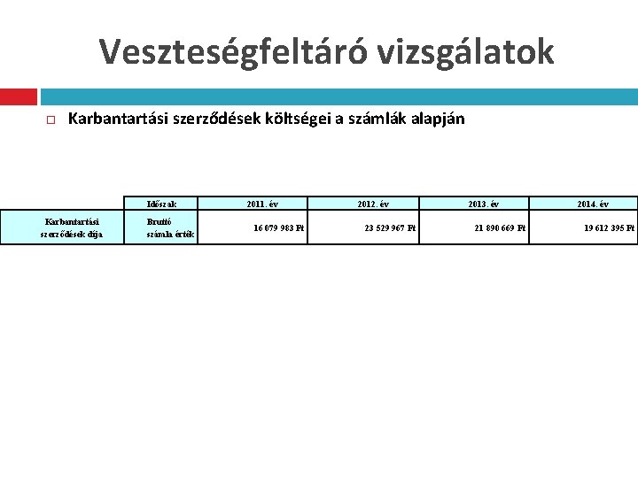 Veszteségfeltáró vizsgálatok Karbantartási szerződések költségei a számlák alapján Időszak Karbantartási szerződések díja Bruttó számla