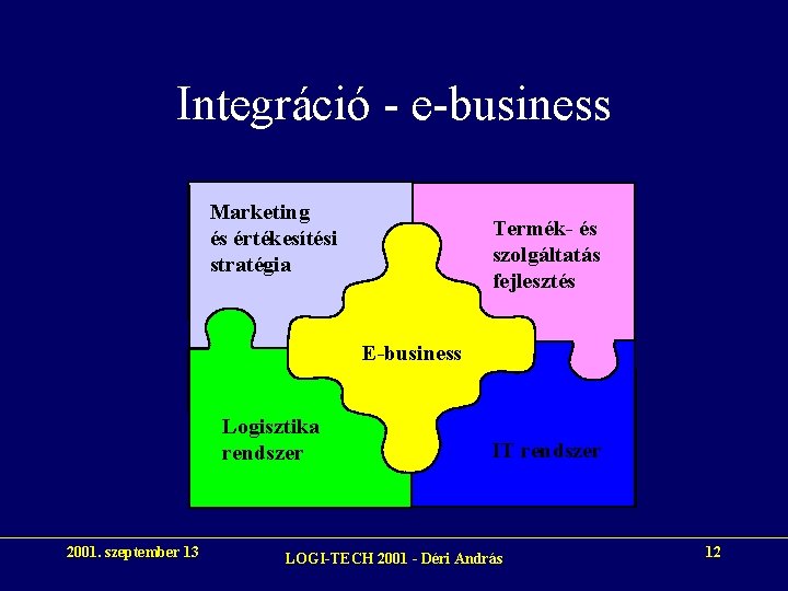 Integráció - e-business Marketing és értékesítési stratégia Termék- és szolgáltatás fejlesztés E-business Logisztika rendszer