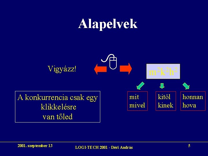 Alapelvek Vigyázz! A konkurrencia csak egy klikkelésre van tőled 2001. szeptember 13 m 2