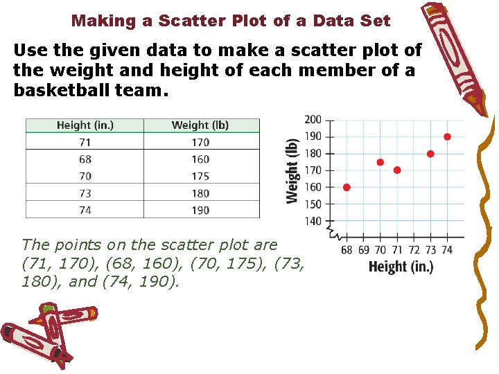 Making a Scatter Plot of a Data Set Use the given data to make