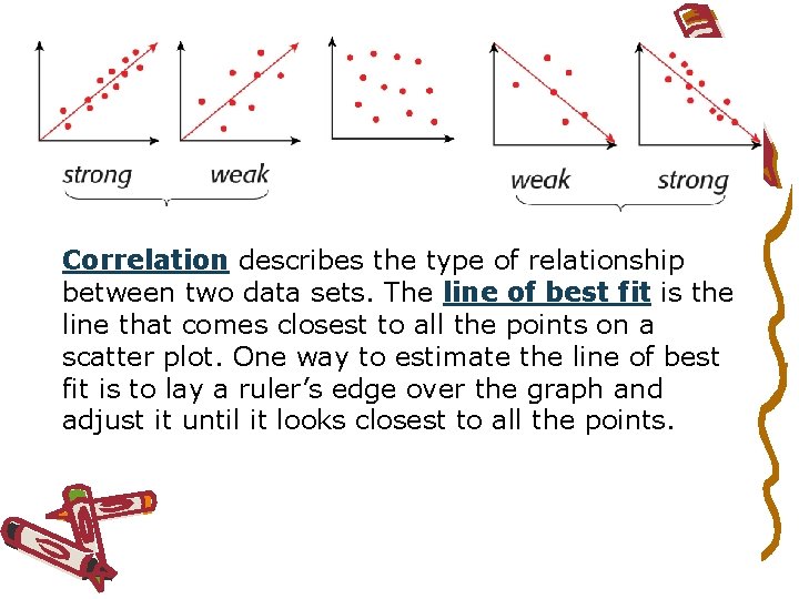 Correlation describes the type of relationship between two data sets. The line of best