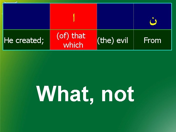  ﺍ He created; (of) that which ﻥ (the) evil What, not From 
