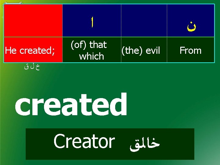  ﺍ He created; (of) that which ﻥ (the) evil ﺥﻝﻕ created Creator ﺧﺎﻟﻖ