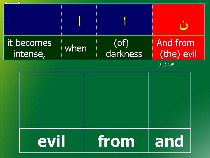  ﺍ it becomes intense, when ﺍ (of) darkness ﻥ And from (the) evil