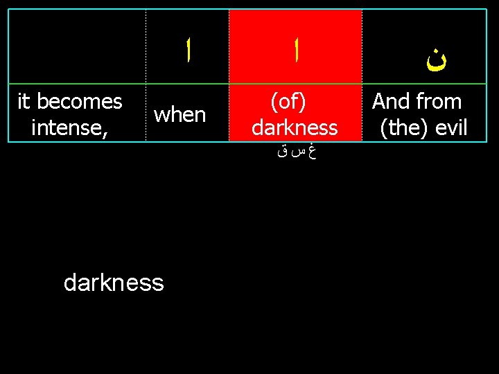  ﺍ it becomes intense, when ﺍ (of) darkness ﻍﺱﻕ darkness ﻥ And from