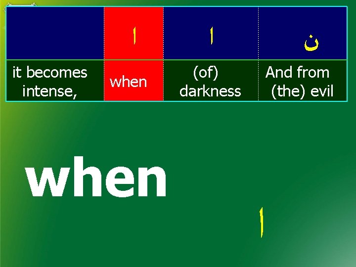  ﺍ it becomes intense, when ﺍ ﻥ (of) darkness And from (the) evil