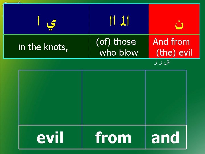  ﻱﺍ in the knots, ﺍﻟ ﺍﺍ (of) those who blow ﻥ And from